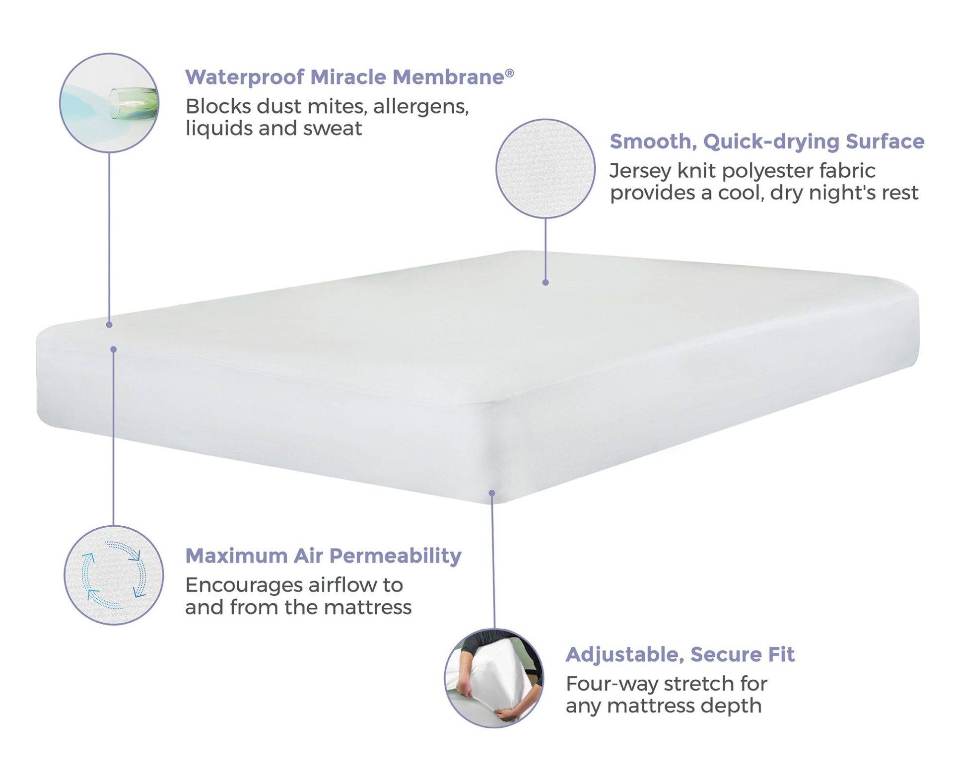 Protect-A-Bed Basic Smooth Waterproof Mattress Protector